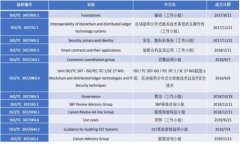 数字货币网页版官网：一步了解投资新机遇数字