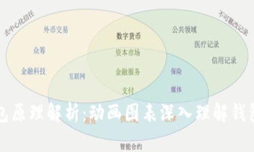 区块链钱包原理解析：动画图表深入理解钱包如何运作