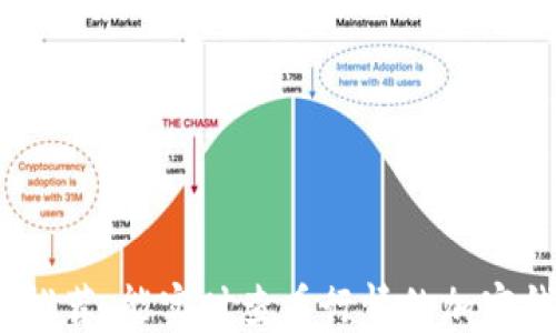 
2023年推荐：能实时查看行情的加密钱包软件