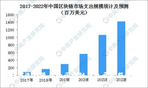 如何选择最佳的区块链钱包开发服务商