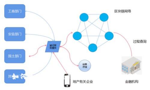 如何检查区块链钱包的真假：完整指南