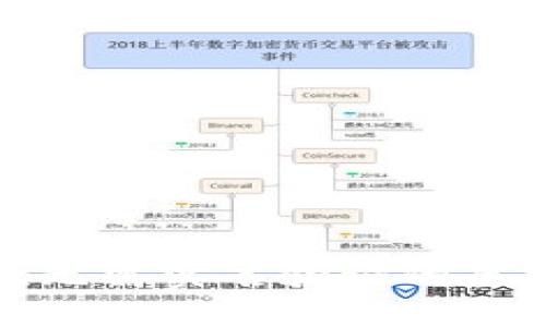 推荐几款无需实名验证的虚拟币钱包