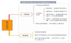 加密货币钱包密码：安全