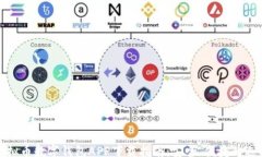 OUTLINE虚拟币数字钱包APP下载指南：安全、便捷的