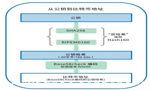 tpWallet支持恒星币：全面解析与使用指南