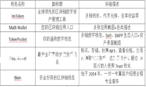 加密货币市场占比排名最高的币种及其背后故事