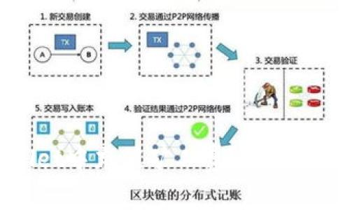 如何在tpWallet中充值矿工费？完整指南与技巧分享