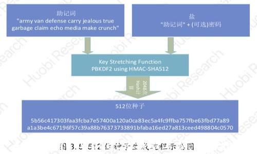 
如何使用tpWallet兑换矿工费：全面指南
