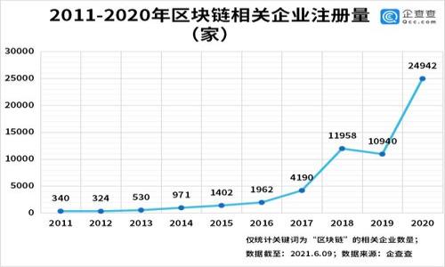 

虚拟币钱包：定义、种类与使用指南