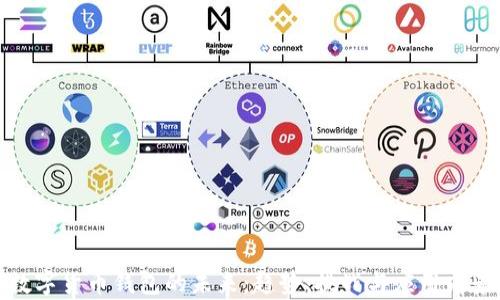 
数字货币钱包的未来：趋势、挑战与应用前景