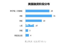   如何从交易所购买加密货