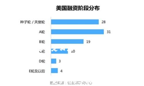 
  如何从交易所购买加密货币并提取到TPWallet/  

相关关键词
 guanjianci 交易所, 买币, TPWallet, 提现/ guanjianci 

内容主体大纲
1. 介绍加密货币和交易所
   - 加密货币的基本概念
   - 交易所的类型与功能

2. 选择合适的交易所
   - 受欢迎的交易所比较
   - 选择交易所的注意事项
   
3. 注册与验证
   - 注册流程
   - 账户安全与身份验证的必要性

4. 购买加密货币的步骤
   - 如何选择购买的币种
   - 购买流程详解

5. 使用TPWallet
   - TPWallet的介绍
   - 如何下载和安装TPWallet

6. 将币提取到TPWallet
   - 如何找到TPWallet的地址
   - 从交易所提币到TPWallet的具体步骤

7. 常见问题解答
   - 如何确保交易的安全性
   - 提币时的手续费问题
   - TPWallet支持哪些币种
   - 若提现失败该如何处理
   - 交易所的提现规则
   - 如何应对市场波动

---

### 1. 介绍加密货币和交易所

加密货币是一种基于区块链技术的数字资产，它利用加密算法确保交易的安全性和防止伪造。在近十年中，加密货币得到了迅速的发展，成为越来越多投资者的选择。交易所则是让用户能够购买、出售或交易这些数字资产的平台。交易所一般分为中心化交易所和去中心化交易所，各有其独特的优势和劣势。

### 2. 选择合适的交易所

在选择交易所时，用户需要考虑其交易量、交易费用、用户体验等多种因素。市面上有多个知名的交易所，如Coinbase、Binance、Huobi等。在此比较它们的优缺点，帮助用户找到符合自己需求的交易平台。

### 3. 注册与验证

注册交易所账户是购买加密货币的第一步。在大多数交易所中，用户需要提供电子邮件地址、手机号及其他个人信息进行注册。此外，账户的安全性也至关重要，许多交易所要求用户进行身份验证，以减少潜在的欺诈风险。

### 4. 购买加密货币的步骤

选择想要购买的加密货币后，用户需要进行充值并决定购买金额。大部分交易所提供了简便的购买流程，从确认交易到支付，通过多种支付方式供用户选择。

### 5. 使用TPWallet

TPWallet是一个安全、易用的加密货币钱包，用户通过它可以方便地存储、发送和接收加密货币。用户可以在各大应用商店下载TPWallet，并完成安装。不同于中心化钱包，TPWallet是去中心化的，用户对自己的资产有更高的控制权。

### 6. 将币提取到TPWallet

在进行提币操作之前，用户需要确保在TPWallet中创建好自己的钱包地址。接下来，用户可在交易所内找到提币选项，输入TPWallet的钱包地址、提币量，完成相关操作后，提币就可以成功转入TPWallet。

### 7. 常见问题解答

#### 如何确保交易的安全性

在进行加密货币交易时，首先要确保所选择的交易所是受信赖的，最好选择那些拥有良好口碑和用户评价的平台。确保启用双重身份验证（2FA），并定期更改账户密码。同时，尽量避免将大量资金存放在交易所中，而是将其转移到个人钱包中。

#### 提币时的手续费问题

提币手续费是由交易所设定的，这个费用因币种和交易所而异。用户在进行提币操作之前，最好查看交易所的手续费政策，合理选择提币的时机，以降低成本。

#### TPWallet支持哪些币种

TPWallet支持多种加密货币，如BTC、ETH、USDT等。在使用钱包之前，用户可以在官网上查找支持的币种列表，以确保其钱包能够存储所购买的资产。

#### 若提现失败该如何处理

提现失败通常与网络拥堵、错误地址或手续费不足有关。用户如遇到提现失败的问题，应第一时间联系交易所的客服进行询问，并确认交易所的公告和FAQ以获取相关信息。

#### 交易所的提现规则

每个交易所的提现规则可能不同，包括每日提现限额、提现费用等。用户在进行交易之前，一定要仔细阅读并理解交易所的提现规则，以避免不必要的损失。

#### 如何应对市场波动

加密市场波动性大，用户在购买和提币时应关注市场动态，适时做出决策。同时，合理的资产配置和风险控制是应对市场波动的有效手段，用户应制定相应的投资策略，以降低风险。

---

以上是一个关于如何从交易所购买加密货币并逐步提取到TPWallet的详细内容大纲和部分具体内容，剩余内容可在根据需要进行详细编写，以满足3500字以上要求。