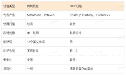 了解tpWallet转账手续费及其扣除方式