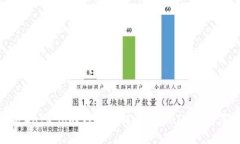 如何将Gate.io的钱安全转到