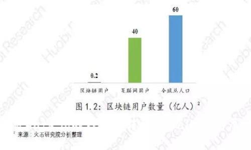 如何将Gate.io的钱安全转到TPWallet?详尽攻略