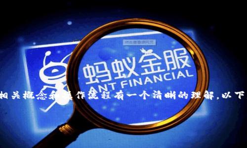 在讨论如何将屎币提到TP Wallet之前，我们需要对相关概念和操作流程有一个清晰的理解。以下是我为您提供的内容结构，包括、关键词、大纲和问题。


如何将屎币提到TP Wallet：完整指南