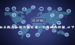 在讨论如何将屎币提到T