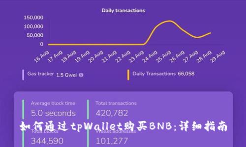 如何通过tpWallet购买BNB：详细指南