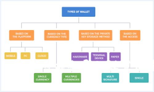 在使用任何钱包应用程序（如 tpWallet）时，高级设置通常是一个用户可能需要频繁访问的区域，以确保帐户安全和用户体验的。 tpWallet 的高级设置位置可能因版本更新而有所不同，但一般情况下，您可以按照以下步骤找到高级设置：

1. **打开 tpWallet 应用**：首先，确保您已在设备上打开 tpWallet 应用。

2. **登录帐户**：如果您尚未登录，请输入您的帐户凭据进行登录。

3. **进入设置菜单**：在应用的主页或主界面上，通常会有一个“设置”或“选项”图标。这可能是一个齿轮图标，您可以在屏幕的右上角或底部菜单中找到。

4. **查找高级设置**：在设置菜单中，滚动查找“高级设置”、“安全设置”或类似的选项。点击该选项。

5. **调整所需设置**：在高级设置中，您可能会找到与安全性、隐私、通知以及其他高级功能相关的选项。

如果您在上述步骤中找不到高级设置，建议您查看应用的帮助文档或联系客户支持。应用程序的版本和操作系统可能会导致设置位置的不同。