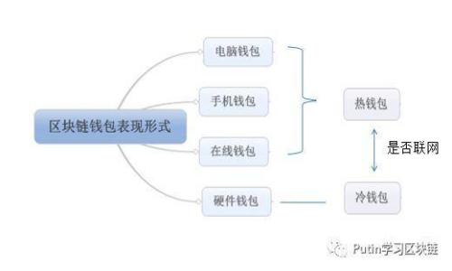 如何使用tpWallet统计余额：全方位指南