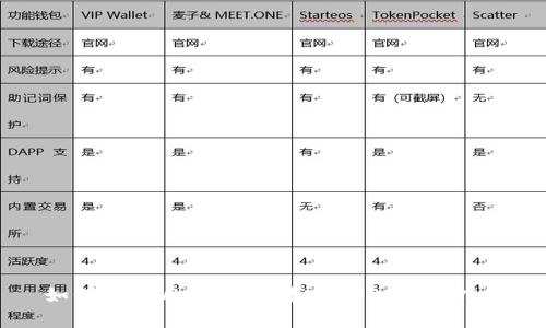 如何在tpWallet中转入BNB：详细指南