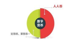 :tpWallet发币HRC20视频教程：