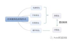 tpWallet充币不到账的解决方