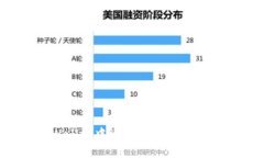 如何在tpWallet中添加Pig币：