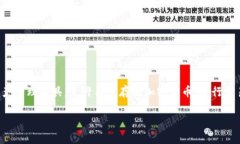 在讨论“im钱包被盗可以报