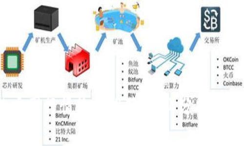 2023年最好的币圈行情软件推荐：专业分析与实时数据的结合