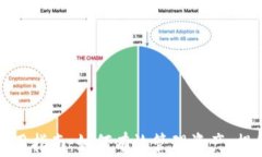 tpWallet使用指南：如何有效