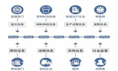Bitpie钱包官方下载：安全
