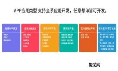 数字货币钱包的完整指南