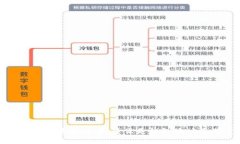 数字货币钱包地址详解：