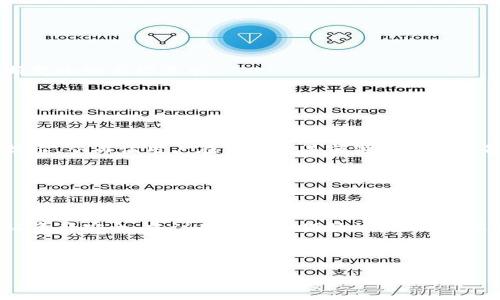   tpWallet项目的全面解析——安全性、功能及未来展望 / 

 guanjianci tpWallet, 钱包项目, 区块链, 数字货币 /guanjianci 

## 内容主体大纲

1. **引言**
   - tpWallet项目的背景和成立原因
   - 数字货币钱包的重要性

2. **tpWallet项目概述**
   - 项目的核心理念
   - 支持的数字货币种类

3. **tpWallet的安全性**
   - 安全措施分析
   - 钱包的私钥管理
   - 防止黑客攻击的策略

4. **tpWallet的功能特色**
   - 用户友好的界面
   - 交易速度与费用
   - 支持的交易方式

5. **tpWallet的市场竞争力**
   - 同类产品对比
   - tpWallet的优势

6. **tpWallet的未来展望**
   - 未来的功能增加计划
   - 市场需求分析

7. **常见问题解答**
   - 选择tpWallet的理由
   - 钱包如何保证安全性？
   - 如何使用tpWallet进行交易？
   - tpWallet支持哪些币种？
   - 使用tpWallet的手续费？
   - 如何恢复丢失的tpWallet？

---

## 引言

随着区块链技术的不断发展，数字货币逐渐走入大众视野，而作为数字货币的重要组成部分，钱包的选择也变得尤为重要。tpWallet作为新兴的数字货币钱包项目，以其独特的安全性和用户友好的设计受到了广泛关注。本文将对tpWallet项目进行全面解析，包括它的功能、安全性、市场竞争力以及未来展望，帮助用户更好地理解这一数字货币钱包的潜力。

## tpWallet项目概述

tpWallet是基于区块链技术的数字货币钱包，旨在为用户提供一个安全、便捷的资产管理工具。该项目的核心理念是“用户至上”，通过不断更新和改进，确保用户能够在安全的环境中进行交易。

tpWallet支持多种数字货币，包括，比特币、以太坊、以及其他主流数字资产，用户可以在一个钱包中管理多种资产，极大地方便了日常使用。

## tpWallet的安全性

安全措施分析

tpWallet在安全性上采用了多重保护机制。钱包内的私钥严格保存在用户本地，永远不会上传至云端。这种设计确保了即使平台遭到攻击，用户的资产依然安全。此外，tpWallet还为用户提供了双重认证功能，在登录和交易时提供额外的安全保护。

钱包的私钥管理

tpWallet使用了先进的加密技术来管理用户的私钥。只有用户自己掌握私钥，第三方无法访问。这种去中心化的管理模式减少了被盗取的风险，用户可以通过自己的密码和恢复种子短语，随时恢复钱包，确保资产安全。

防止黑客攻击的策略

tpWallet团队高度重视安全问题，定期进行安全漏洞检查和加固。同时，钱包内部设有实时监测系统，一旦发现异常活动会立即发出警报并自动冻结账户。这些防护措施大大提高了钱包的安全性。

## tpWallet的功能特色

用户友好的界面

tpWallet设计了直观的用户界面，用户可以轻松上手，无需专业技术背景。不同于很多复杂的数字钱包，tpWallet在操作逻辑上更为人性化，每一步都有清晰的指引。

交易速度与费用

使用tpWallet进行交易，用户可以享受到快速的转账体验。通过的交易流程和与各大区块链网络的高效对接，tpWallet能够在极短的时间内完成交易，且手续费相对较低，适合广大用户使用。

支持的交易方式

tpWallet除了基本的转账功能外，还支持多种交易方式，包括链间交易、资产交换等。用户可以在不同的区块链间进行交易，灵活多样，满足不同需求。

## tpWallet的市场竞争力

同类产品对比

目前市场上的数字钱包种类繁多，竞争激烈。tpWallet与其他钱包相比，在安全性、用户体验和交易速度上都有明显的优势。尤其是在安全层面，tpWallet的去中心化设计和本地私钥管理更是行业领先。

tpWallet的优势

相比于许多仅支持单一或少量币种的钱包，tpWallet支持多种主流数字货币和代币，使得用户可以在一个平台上完成多样化的操作。此外，它的社区支持和用户反馈机制使其在发展上能够更加灵活，并适应市场的快速变化。

## tpWallet的未来展望

未来的功能增加计划

tpWallet团队将继续致力于产品的创新和，计划未来推出更多实用功能，例如支持更广泛的数字资产、交易体验、增强社交功能，让用户能够在钱包内进行更多的互动和交易。

市场需求分析

随着数字货币的普及，用户对于安全、便捷的数字钱包需求逐渐增加。tpWallet将顺应这一趋势，不断强化其安全性及用户体验，以期在竞争激烈的市场中占据更大份额。

## 常见问题解答

### 选择tpWallet的理由

为什么应该选择tpWallet作为您的数字货币钱包？

tpWallet凭借其出色的安全性，支持多种数字货币以及用户友好的操作界面，成为越来越多用户的首选。首先，由于其私钥安全性高，用户可以放心存储和交易资产。其次，tpWallet快速的交易速度和较低的费用更是吸引了大量用户。同时，tpWallet持续更新的功能和良好的用户服务不断提升用户的使用体验。

### 钱包如何保证安全性？

tpWallet采用了哪些措施确保用户资产安全？

tpWallet通过多重安全措施来保护用户资产。钱包中的私钥严格保存在用户本地，避免了云端存储带来的风险。此外，tpWallet还引入了双重认证机制，增加了登录以及交易的安全层。实时监测系统能够及时发现和应对异常行为，确保用户资产安全。

### 如何使用tpWallet进行交易？

用户该如何使用tpWallet进行币币交易？

使用tpWallet进行交易非常简单。用户首先需要下载并安装该钱包，然后通过创建账户或直接恢复已有账户进行登录。登录后，用户可以选择想要交易的数字货币，输入交易金额，系统会自动计算手续费及汇率。确认无误后点击“确认交易”，交易即将在区块链上进行处理，几分钟内即可完成成交。

### tpWallet支持哪些币种？

tpWallet支持的数字货币有哪些？

tpWallet支持多种主流数字货币，包括比特币（BTC）、以太坊（ETH）、瑞波币（XRP）、莱特币（LTC）等。同时，tpWallet正在不断增加对新币种的支持，以满足不断变化的市场需求。

### 使用tpWallet的手续费？

tpWallet在进行交易时的手续费是多少？

tpWallet的手续费相对较低，这也是其一大优势。具体手续费会根据不同的数字货币和网络拥堵情况有所不同。在用户进行交易时，系统会给出明确的费用提示，从而让用户在确认交易前做好相应准备。

### 如何恢复丢失的tpWallet？

如果用户丢失了tpWallet，该如何恢复？

tpWallet提供了恢复种子短语功能，用户在创建账户时需要备份这段短语。如果用户丢失了钱包，可以通过输入这段恢复短语在新设备上恢复账户。为了保证资产安全，建议用户妥善保管恢复短语，避免泄露。

---

以上是关于tpWallet项目的详细解析和常见问题解答，希望能够帮助更多用户了解并选择适合自己的数字钱包。