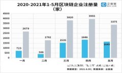 tpWallet电子钱包使用指南：安全、高效、便捷的数