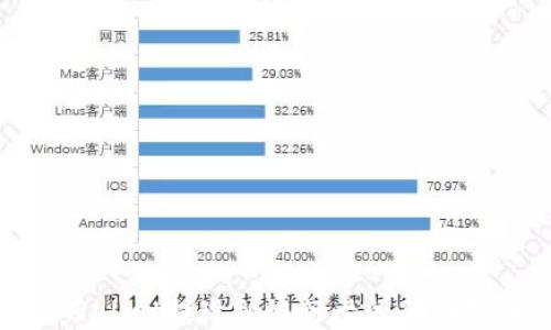 
tpWallet提现到银行卡的全面指南