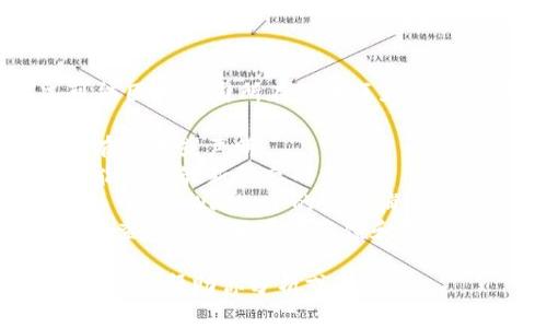 关于“tpWallet公司是否注销”的信息并不明确，具体情况可能因为公司所在的地区和其运营状况而有所不同。对于此类问题，建议通过以下方式确认：

1. **官方网站查询**：访问 tpWallet 的官方网站，通常会有公告或声明。
2. **社交媒体**：查看 tpWallet 的官方社交媒体渠道，可能会有最新动态的更新。
3. **相关新闻**：搜索相关的新闻报道，了解市场上是否有关于 tpWallet 的最新消息。
4. **行业论坛或社区**：参与金融科技或区块链相关的论坛，查询其他用户的反馈和讨论。

如果你有进一步的信息或细节，也可以提供更具体的问题，我可以帮助你分析或解答。