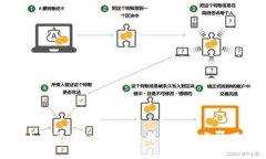 如何更新tpWallet：详细指南