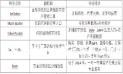 揭秘tpWallet授权骗局：如何