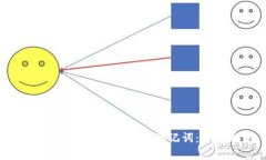 如何使用tpWallet恢复助记词：详细指南