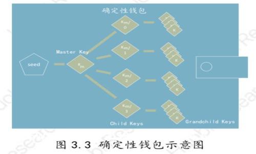 揭秘tpWallet无缘无故转账的真相与解决方案