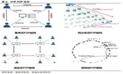 如何在tpWallet中查看和理解