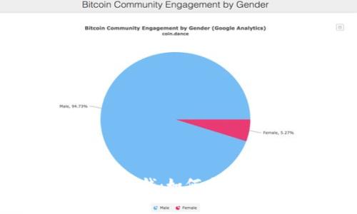 tpWallet突然收到一笔钱：如何应对和处理这一意外情况
