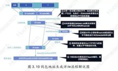   tpwallet交易失败？快速解