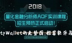 如何查看tpWallet的走势图：