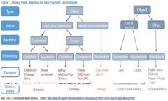 如何将OKCoin转账到TP Wall