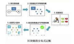 海外tpWallet使用指南：如何