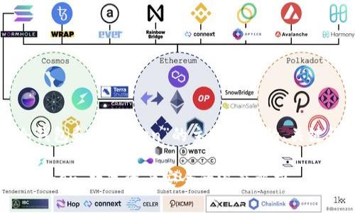以下是为“TP冷钱包和ImToken”的主题设计的、关键词和内容大纲。

TP冷钱包与ImToken：数字资产安全的深度解析