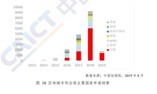 
TP Wallet与One钱包的对比分析：选择哪一款更适合你？